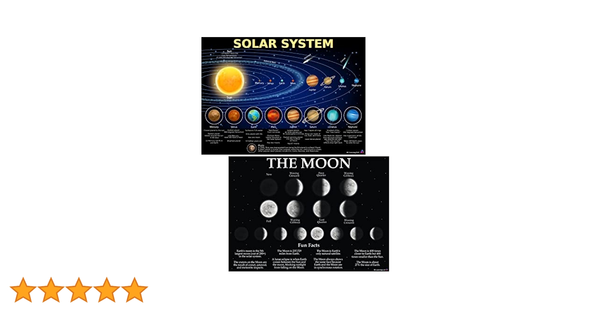 Amazon.co.jp: 太陽系ポスターと月の満ち欠けチャート